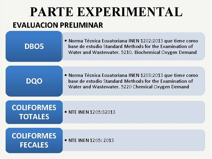 PARTE EXPERIMENTAL EVALUACION PRELIMINAR DBO 5 • Norma Técnica Ecuatoriana INEN 1202: 2013 que