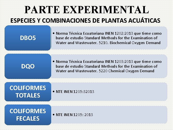 PARTE EXPERIMENTAL ESPECIES Y COMBINACIONES DE PLANTAS ACUÁTICAS DBO 5 • Norma Técnica Ecuatoriana