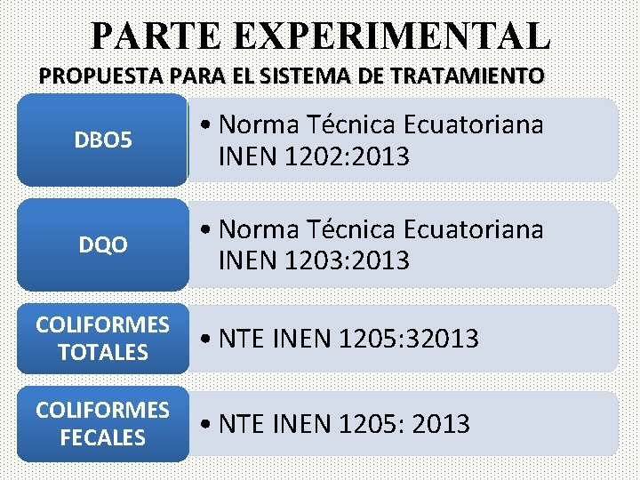 PARTE EXPERIMENTAL PROPUESTA PARA EL SISTEMA DE TRATAMIENTO DBO 5 • Norma Técnica Ecuatoriana