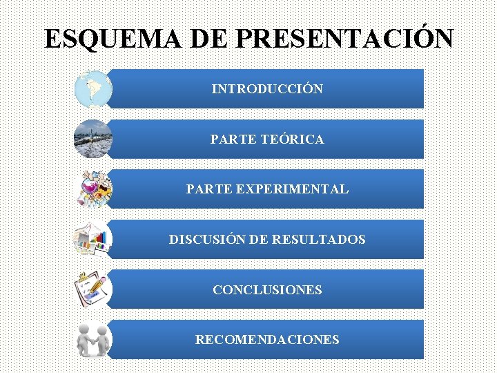 ESQUEMA DE PRESENTACIÓN INTRODUCCIÓN PARTE TEÓRICA PARTE EXPERIMENTAL DISCUSIÓN DE RESULTADOS CONCLUSIONES RECOMENDACIONES 