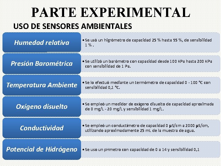 PARTE EXPERIMENTAL USO DE SENSORES AMBIENTALES Humedad relativa • Se usó un higrómetro de