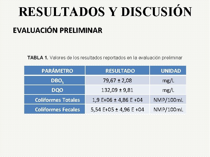 RESULTADOS Y DISCUSIÓN EVALUACIÓN PRELIMINAR TABLA 1. Valores de los resultados reportados en la