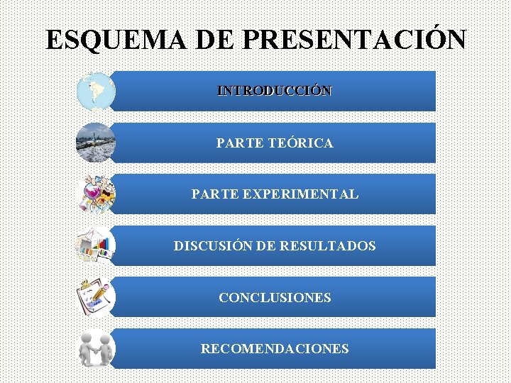 ESQUEMA DE PRESENTACIÓN INTRODUCCIÓN PARTE TEÓRICA PARTE EXPERIMENTAL DISCUSIÓN DE RESULTADOS CONCLUSIONES RECOMENDACIONES 