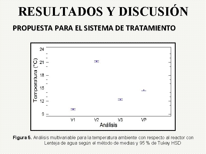 RESULTADOS Y DISCUSIÓN PROPUESTA PARA EL SISTEMA DE TRATAMIENTO Figura 5. Análisis multivariable para