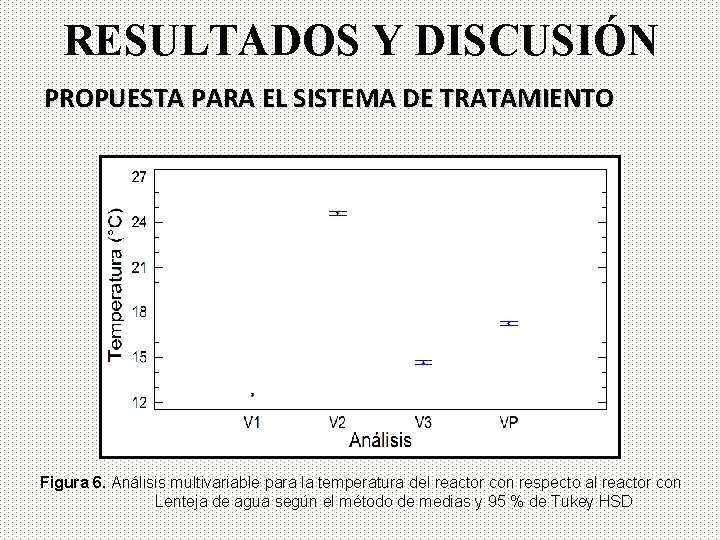 RESULTADOS Y DISCUSIÓN PROPUESTA PARA EL SISTEMA DE TRATAMIENTO Figura 6. Análisis multivariable para