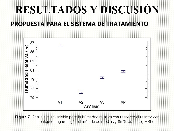 RESULTADOS Y DISCUSIÓN PROPUESTA PARA EL SISTEMA DE TRATAMIENTO Figura 7. Análisis multivariable para