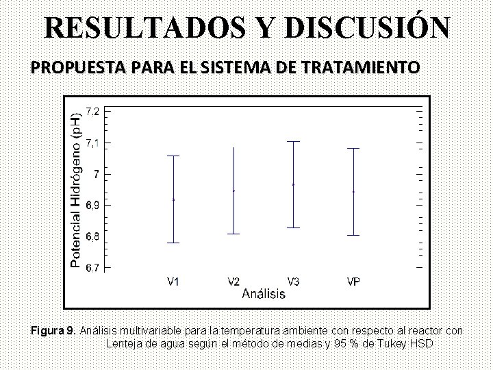 RESULTADOS Y DISCUSIÓN PROPUESTA PARA EL SISTEMA DE TRATAMIENTO Figura 9. Análisis multivariable para