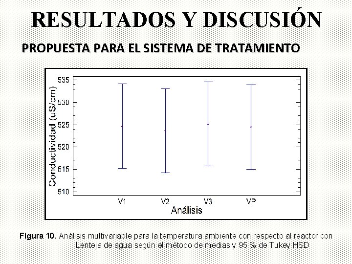 RESULTADOS Y DISCUSIÓN PROPUESTA PARA EL SISTEMA DE TRATAMIENTO Figura 10. Análisis multivariable para