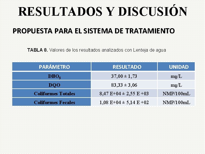 RESULTADOS Y DISCUSIÓN PROPUESTA PARA EL SISTEMA DE TRATAMIENTO TABLA 8. Valores de los