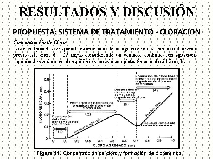 RESULTADOS Y DISCUSIÓN PROPUESTA: SISTEMA DE TRATAMIENTO - CLORACION Concentración de Cloro La dosis
