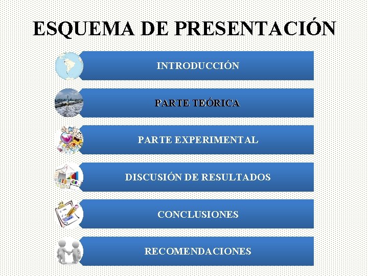 ESQUEMA DE PRESENTACIÓN INTRODUCCIÓN PARTE TEÓRICA PARTE EXPERIMENTAL DISCUSIÓN DE RESULTADOS CONCLUSIONES RECOMENDACIONES 