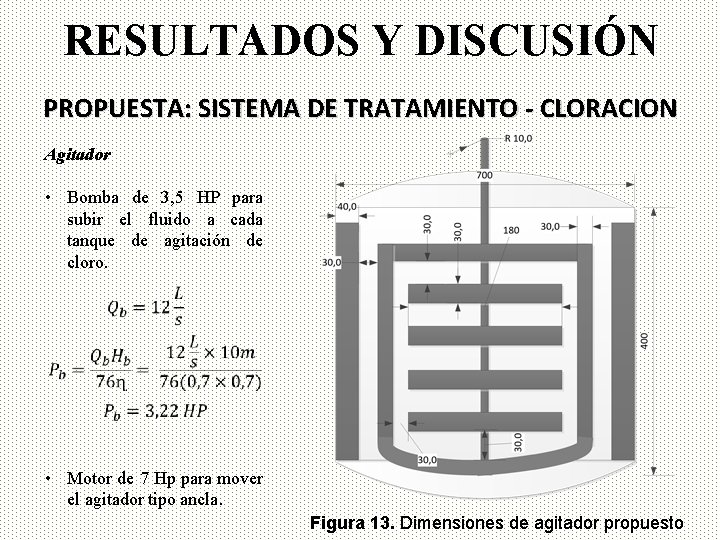 RESULTADOS Y DISCUSIÓN PROPUESTA: SISTEMA DE TRATAMIENTO - CLORACION Agitador • Bomba de 3,