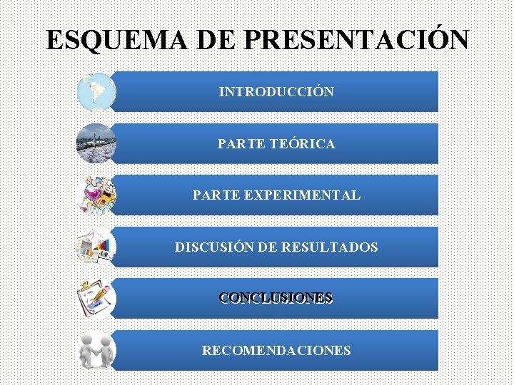 ESQUEMA DE PRESENTACIÓN INTRODUCCIÓN PARTE TEÓRICA PARTE EXPERIMENTAL DISCUSIÓN DE RESULTADOS CONCLUSIONES RECOMENDACIONES 