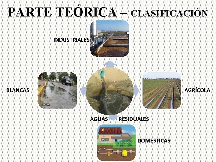 PARTE TEÓRICA – CLASIFICACIÓN INDUSTRIALES BLANCAS AGRÍCOLA AGUAS RESIDUALES DOMESTICAS 