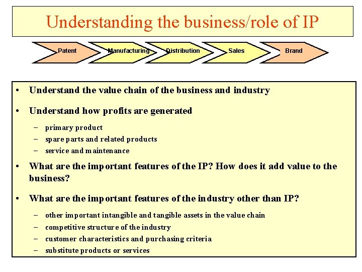 Understanding the business/role of IP Patent Manufacturing Distribution Sales Brand • Understand the value