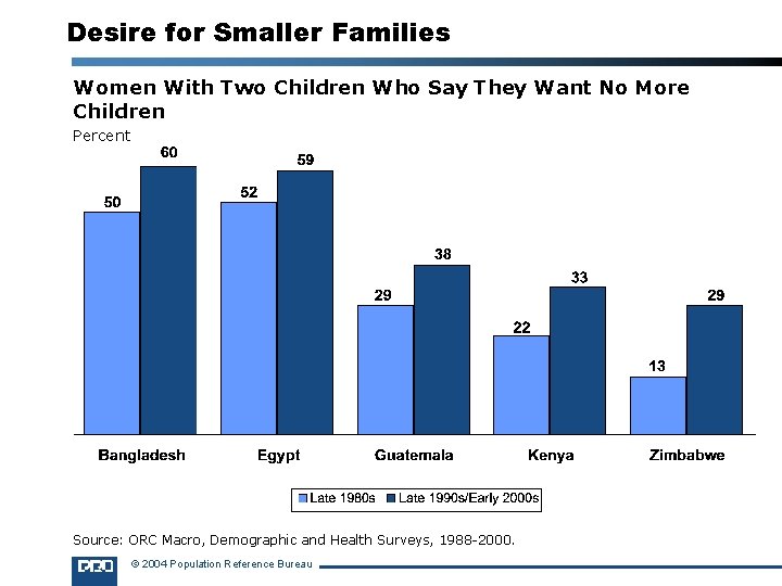 Desire for Smaller Families Women With Two Children Who Say They Want No More