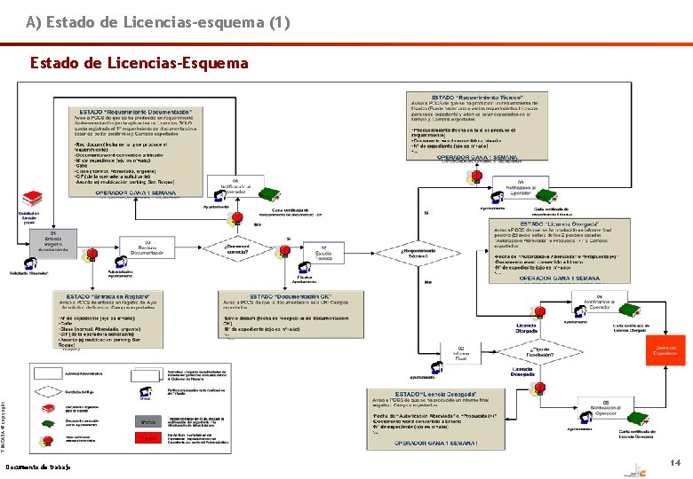 A) Estado de Licencias-esquema (1) TRACASA © copyright Estado de Licencias-Esquema Documento de trabajo