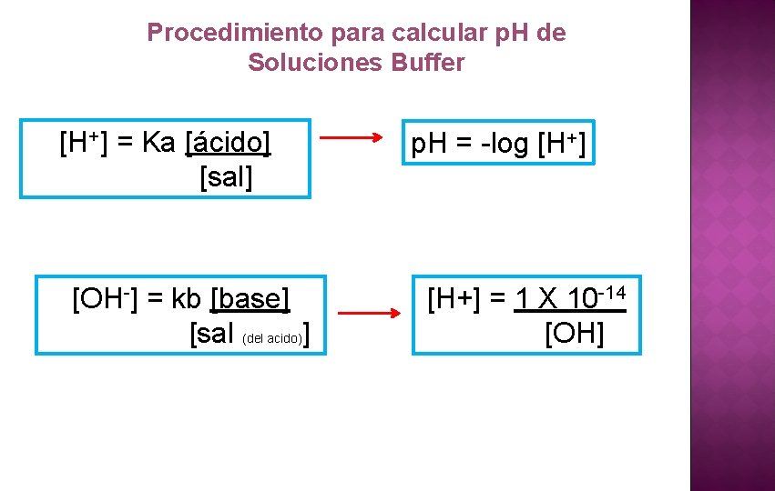 Procedimiento para calcular p. H de Soluciones Buffer [H+] = Ka [ácido] [sal] [OH-]