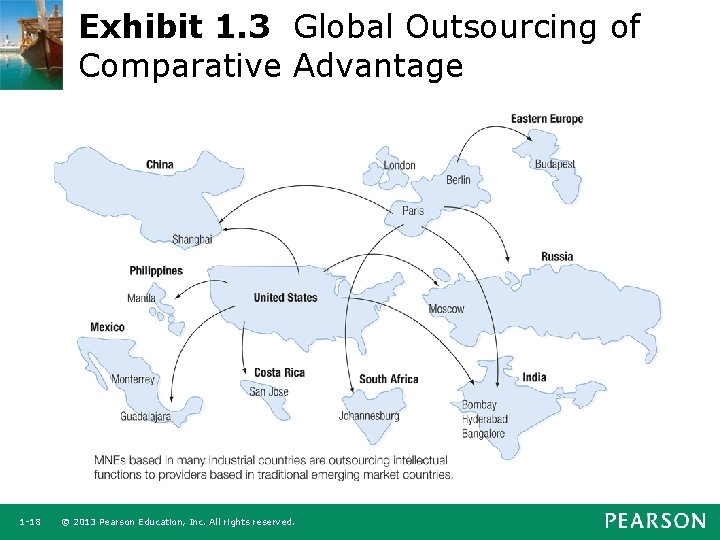 Exhibit 1. 3 Global Outsourcing of Comparative Advantage 1 -18 © 2013 Pearson Education,