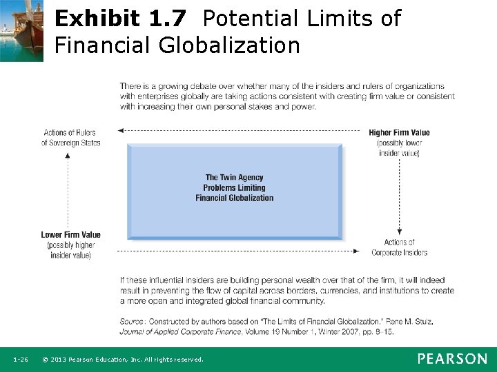 Exhibit 1. 7 Potential Limits of Financial Globalization 1 -26 © 2013 Pearson Education,