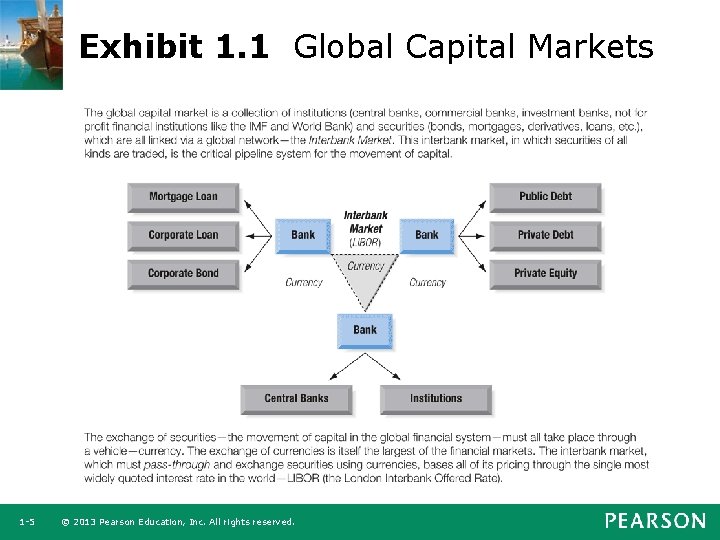 Exhibit 1. 1 Global Capital Markets 1 -5 © 2013 Pearson Education, Inc. All