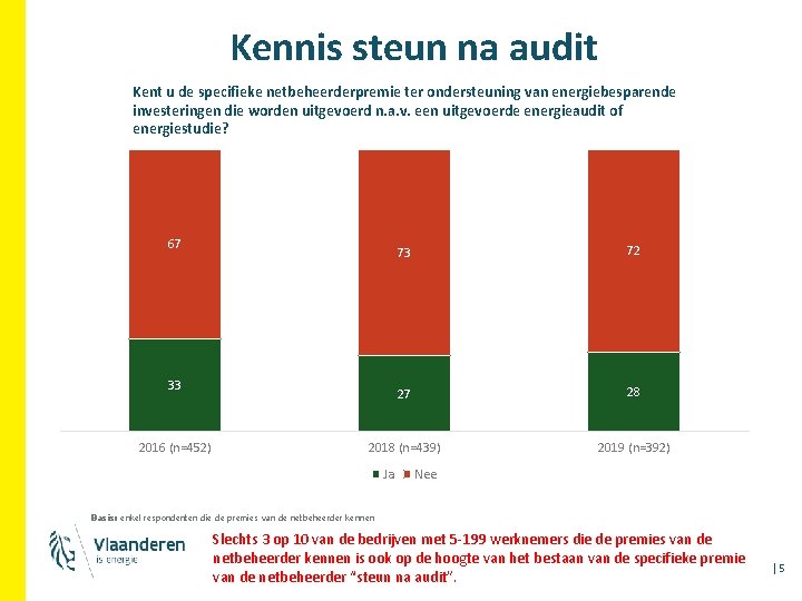 Kennis steun na audit Kent u de specifieke netbeheerderpremie ter ondersteuning van energiebesparende investeringen