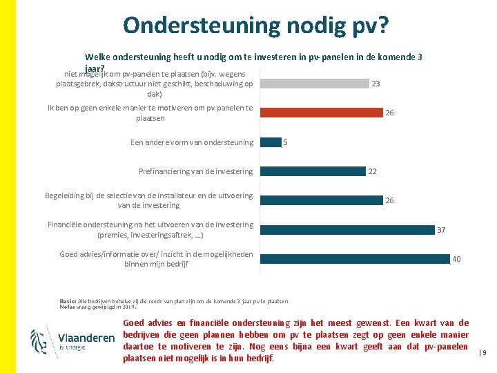 Ondersteuning nodig pv? Welke ondersteuning heeft u nodig om te investeren in pv-panelen in