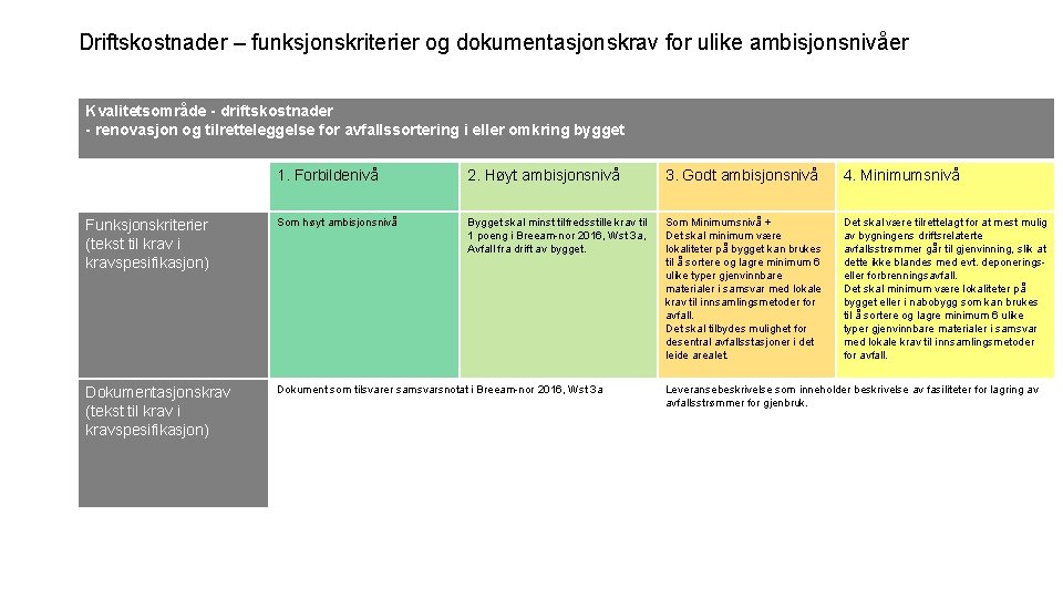 Driftskostnader – funksjonskriterier og dokumentasjonskrav for ulike ambisjonsnivåer Kvalitetsområde - driftskostnader - renovasjon og