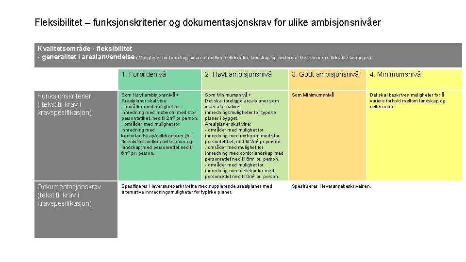 Fleksibilitet – funksjonskriterier og dokumentasjonskrav for ulike ambisjonsnivåer Kvalitetsområde - fleksibilitet - generalitet i