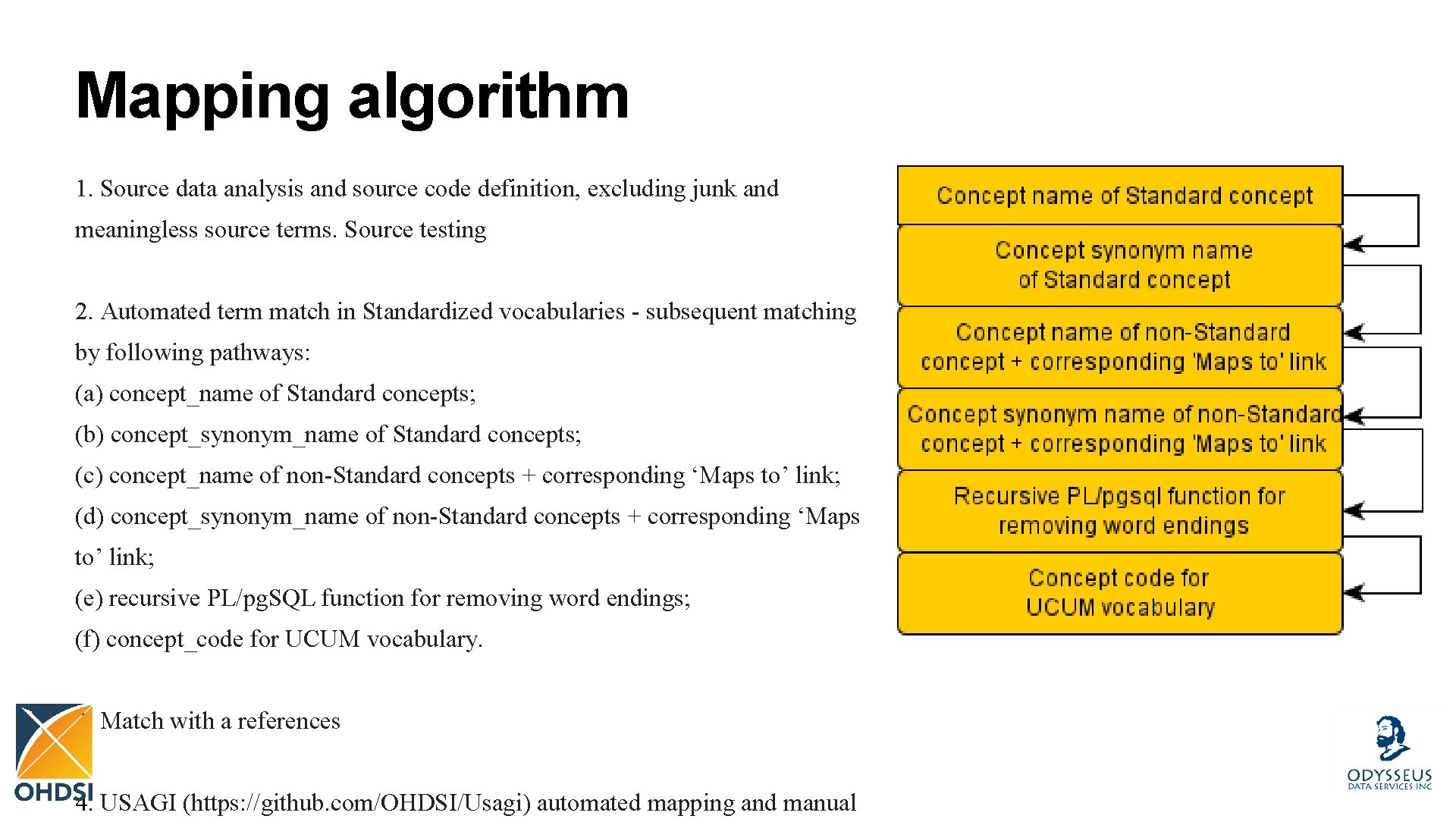 Mapping algorithm 1. Source data analysis and source code definition, excluding junk and meaningless