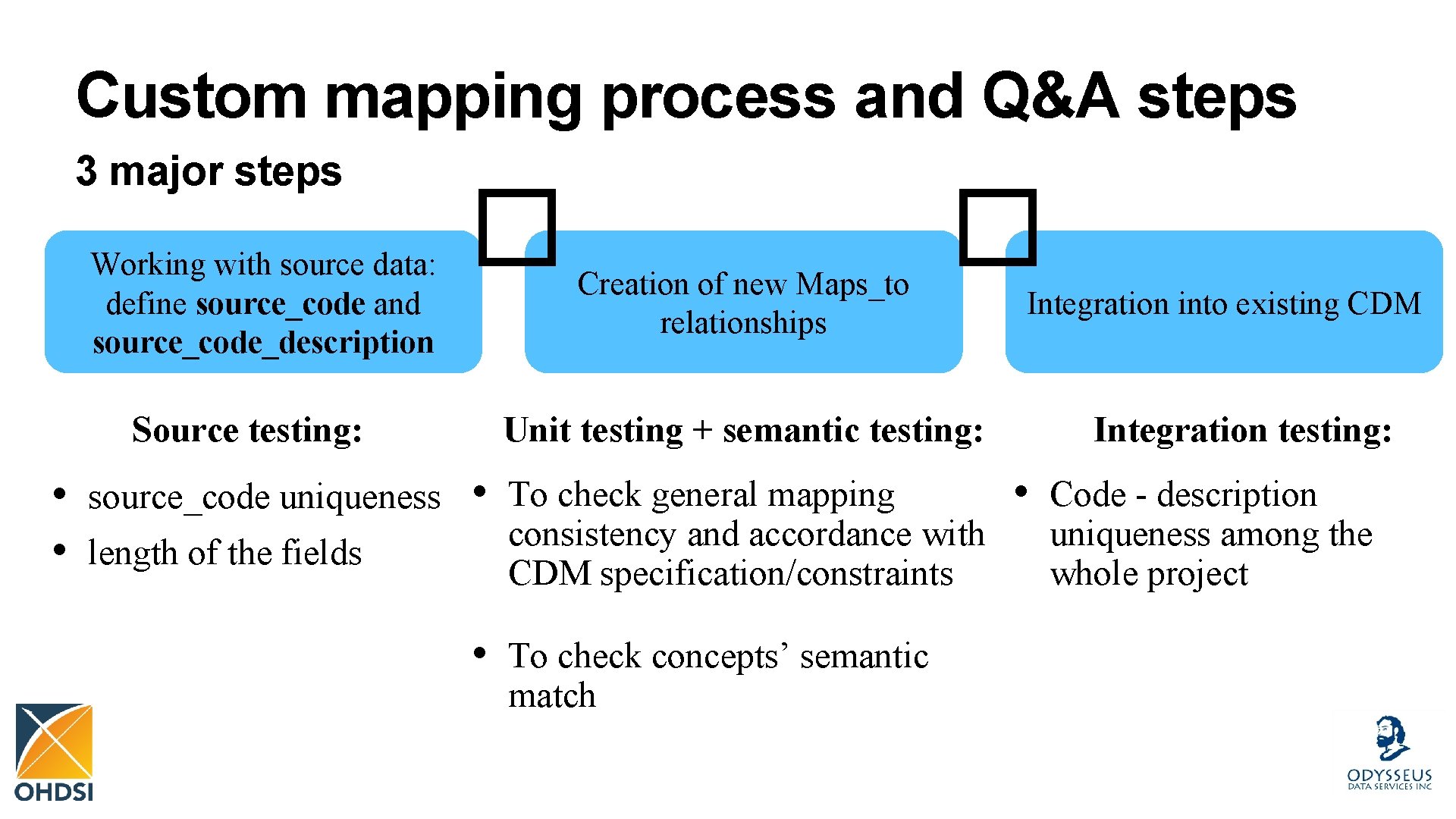 Custom mapping process and Q&A steps 3 major steps Working with source data: define