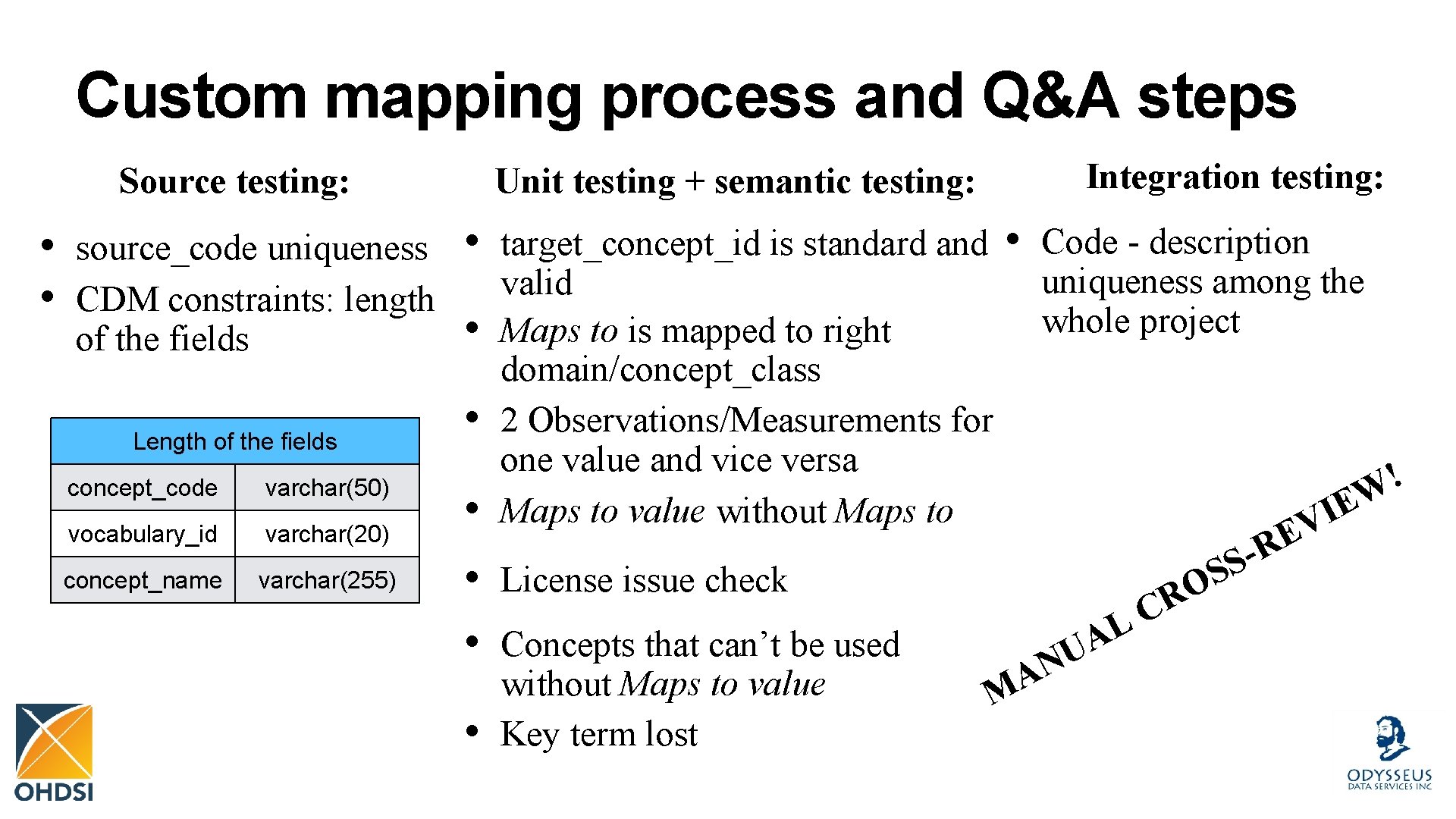 Custom mapping process and Q&A steps Source testing: Integration testing: Unit testing + semantic