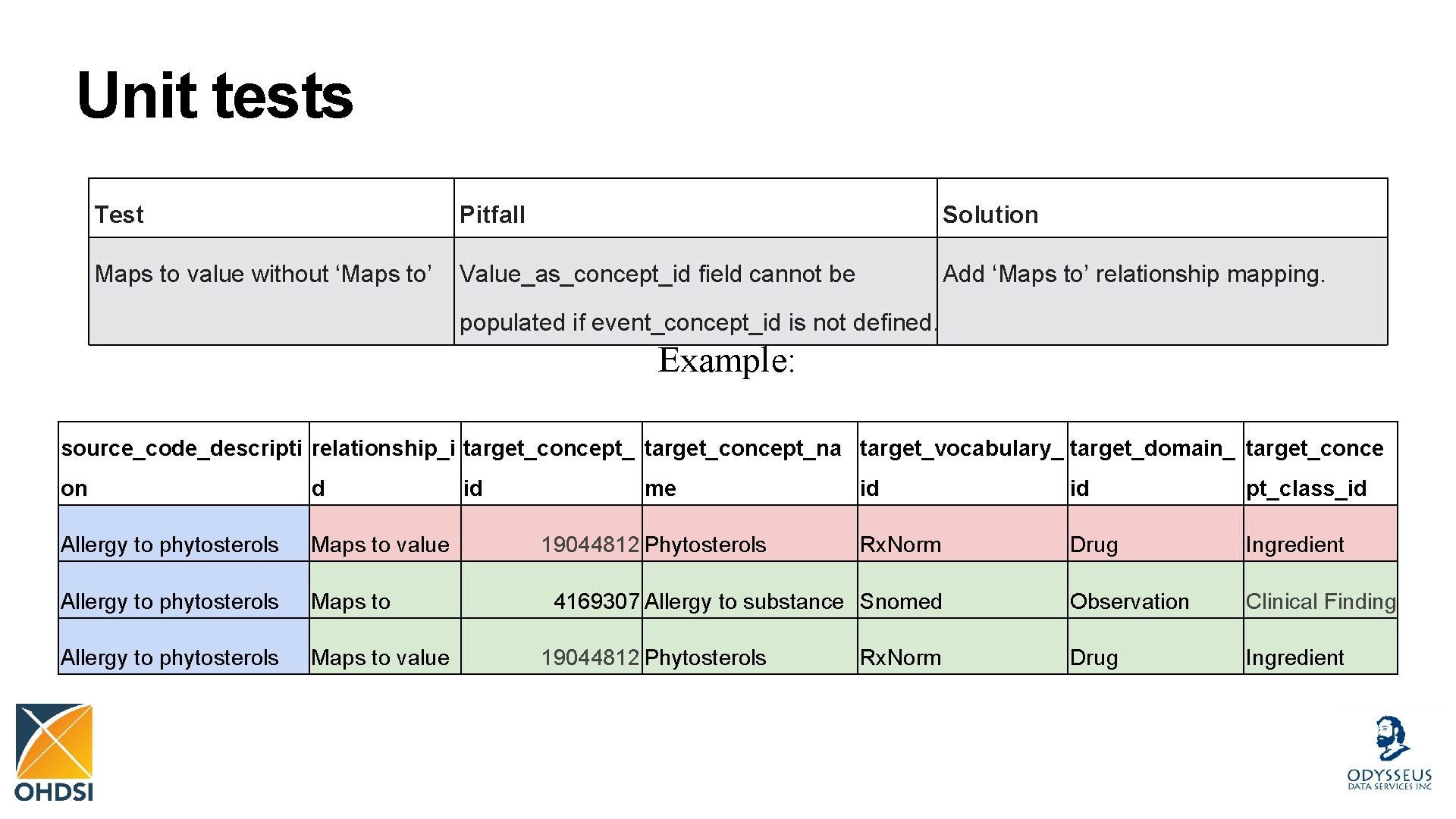 Unit tests Test Pitfall Solution Maps to value without ‘Maps to’ Value_as_concept_id field cannot