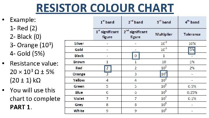 RESISTOR COLOUR CHART • Example: 1 - Red (2) 2 - Black (0) 3