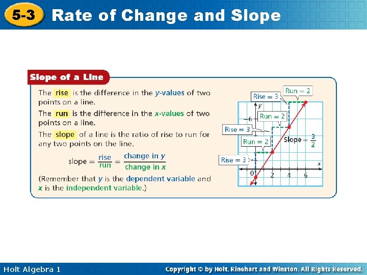 5 -3 Rate of Change and Slope Holt Algebra 1 5 -3 Rate of Change and Slope Holt Algebra 1