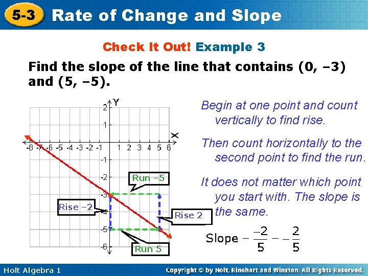 5 -3 Rate of Change and Slope Check It Out! Example 3 Find the 5 -3 Rate of Change and Slope Check It Out! Example 3 Find the