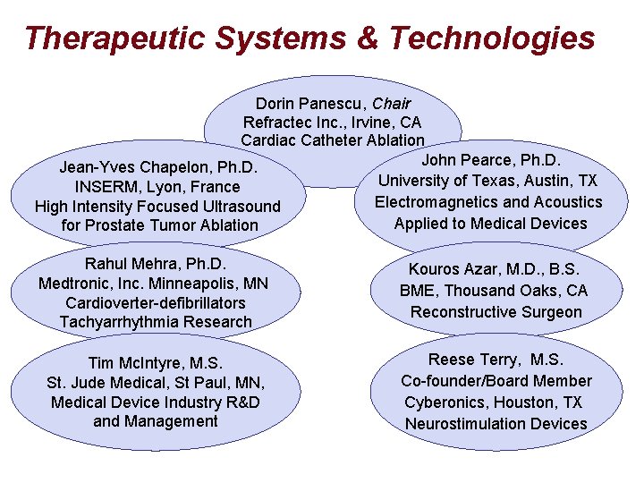 Therapeutic Systems & Technologies Dorin Panescu, Chair Refractec Inc. , Irvine, CA Cardiac Catheter