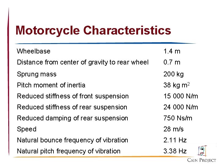 Motorcycle Characteristics Wheelbase 1. 4 m Distance from center of gravity to rear wheel