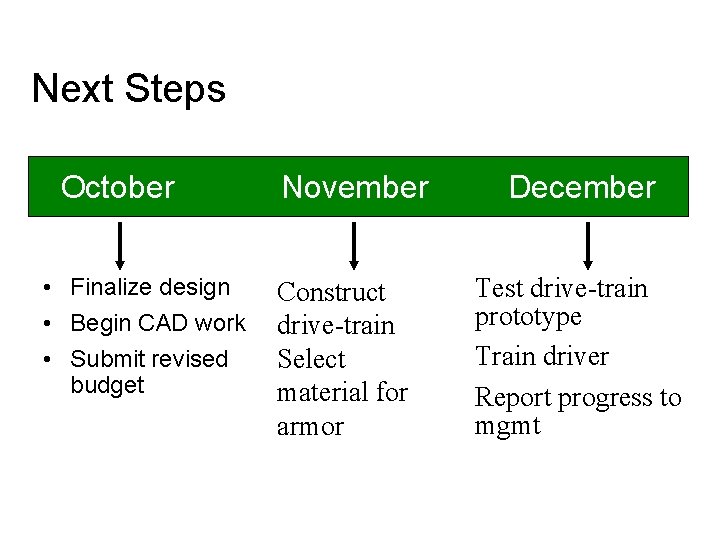 Next Steps October • Finalize design • Begin CAD work • Submit revised budget