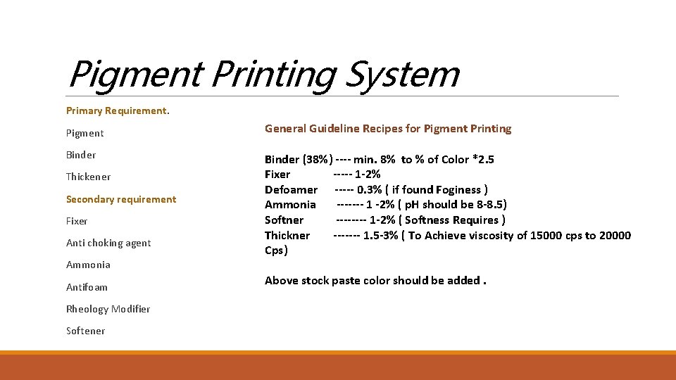 Pigment Printing System Primary Requirement. Pigment General Guideline Recipes for Pigment Printing Binder (38%)