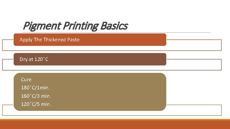Pigment Printing Basics Apply The Thickened Paste Dry at 120 C Cure 180 C/1