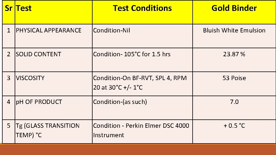 Sr Test Conditions Gold Binder 1 PHYSICAL APPEARANCE Condition-Nil Bluish White Emulsion 2 SOLID