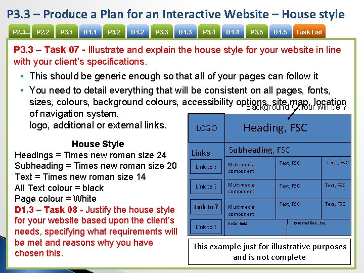 P 3. 3 – Produce a Plan for an Interactive Website – House style