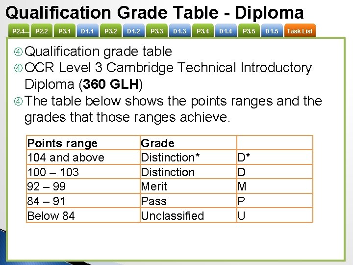 Qualification Grade Table - Diploma P 2. 1 P 2. 2 P 3. 1