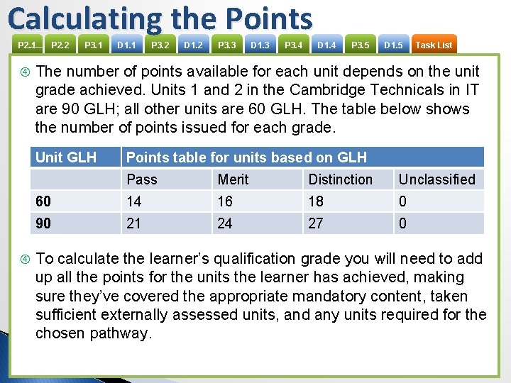 Calculating the Points P 2. 1 P 2. 2 P 3. 1 P 3.