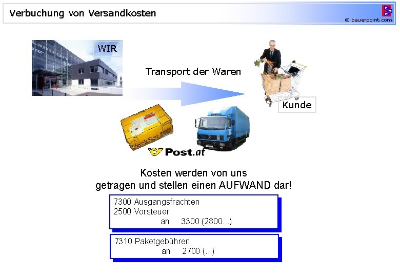 Verbuchung von Versandkosten © bauerpoint. com WIR Transport der Waren Kunde Kosten werden von