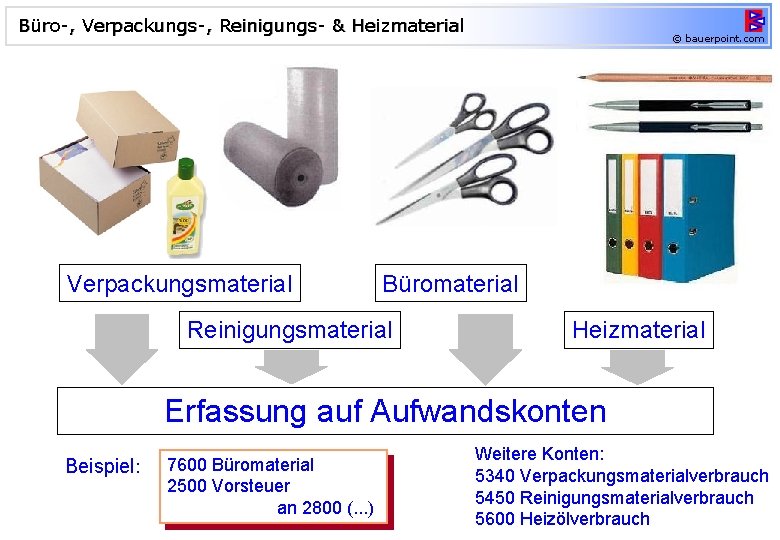 Büro-, Verpackungs-, Reinigungs- & Heizmaterial Verpackungsmaterial © bauerpoint. com Büromaterial Reinigungsmaterial Heizmaterial Erfassung auf