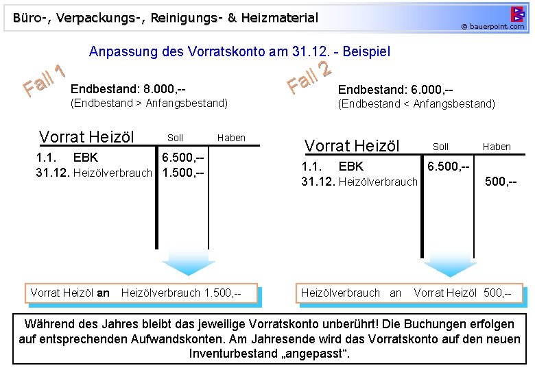 Büro-, Verpackungs-, Reinigungs- & Heizmaterial © bauerpoint. com Anpassung des Vorratskonto am 31. 12.