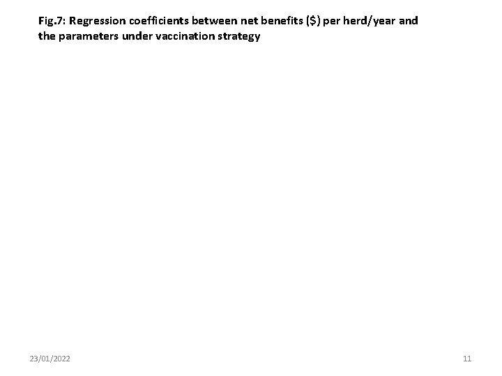 Fig. 7: Regression coefficients between net benefits ($) per herd/year and the parameters under