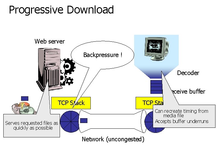 Progressive Download Web server Backpressure ! Decoder Receive buffer TCP Stack Can recreate timing